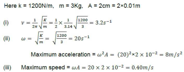 Waves Class 11 Physics Notes And Questions