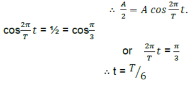 Waves Class 11 Physics Notes And Questions