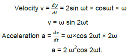 Waves Class 11 Physics Notes And Questions