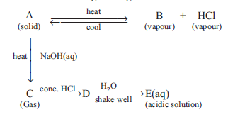 MCQ Questions for Class 10 Science Chapter 1 Chemical Reactions and Equations