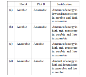 case study life processes