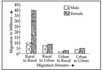 Migration Types Causes and Consequences Class 12 Geography Important Questions