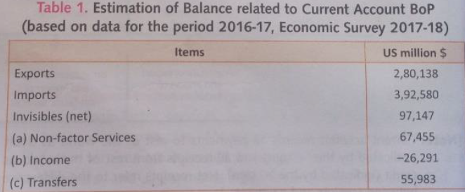 Class 12 Economics Sample Paper Term 1 with Solutions