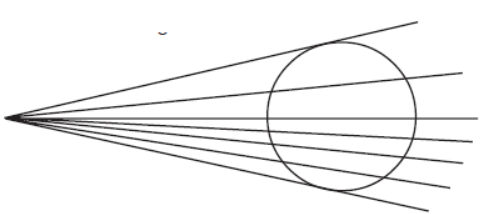 MCQ Questions For Class 10 Circles