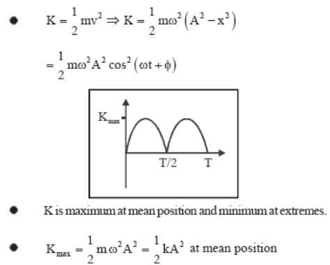 Oscillations Class 11 Physics Notes And Questions