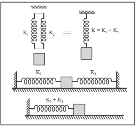 Oscillations Class 11 Physics Notes And Questions