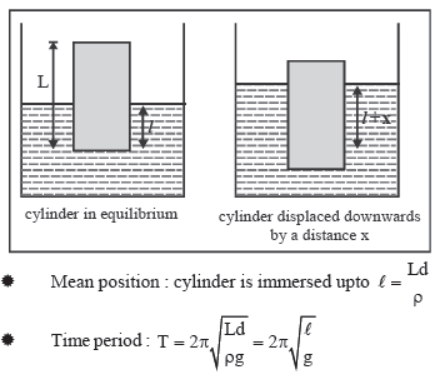 Oscillations Class 11 Physics Notes And Questions