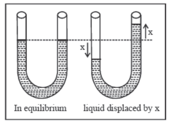 Oscillations Class 11 Physics Notes And Questions