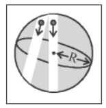 Oscillations Class 11 Physics Notes And Questions