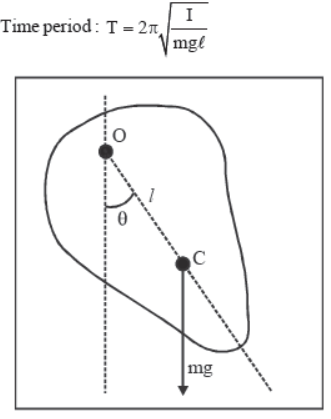 Oscillations Class 11 Physics Notes And Questions