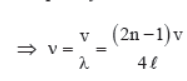 Waves Class 11 Physics Notes And Questions