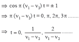 Waves Class 11 Physics Notes And Questions