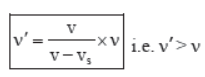 Waves Class 11 Physics Notes And Questions