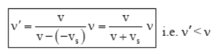 Waves Class 11 Physics Notes And Questions