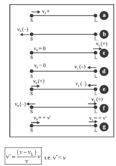 Waves Class 11 Physics Notes And Questions