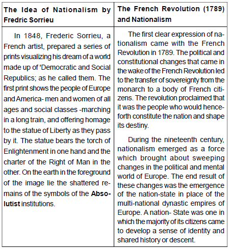 The Rise of Nationalism in Europe Class 10 Social Science Notes and Questions