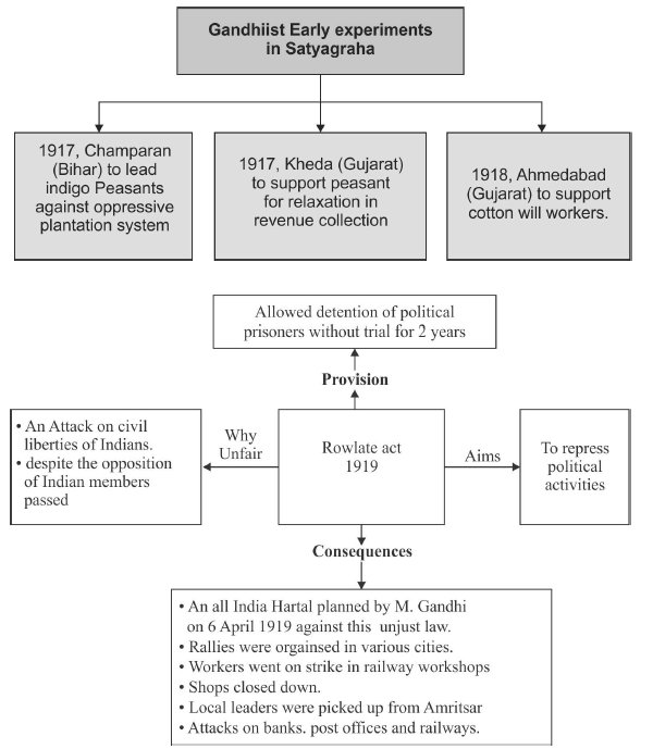 class-10-history-map-work-chapter-3-nationalism-in-india-updated-for