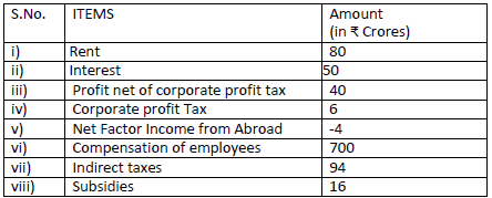 CBSE Class 12 Economics Sample Paper Term 2 2022 Solved Set C