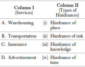 Sample Paper Class 11 Business Studies Term 1