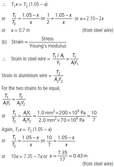 Mechanical Properties of Solids Class 11 Physics Important Questions
