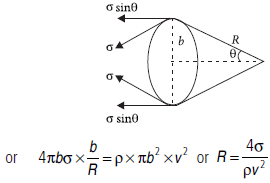 Mechanical Properties of Fluids Class 11 Physics Important Questions