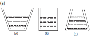 Mechanical Properties of Fluids Class 11 Physics Important Questions