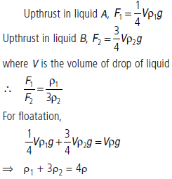 Mechanical Properties of Fluids Class 11 Physics Important Questions