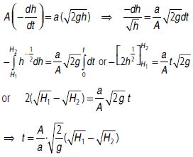 Mechanical Properties of Fluids Class 11 Physics Important Questions