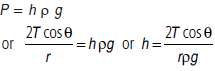 Mechanical Properties of Fluids Class 11 Physics Important Questions