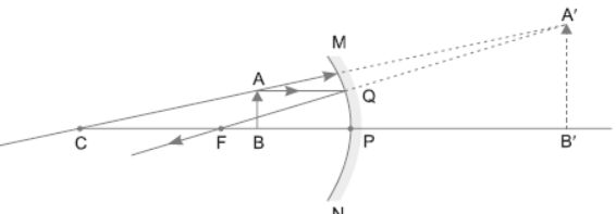 Light Reflection and Refraction Class 10 Science Important Questions