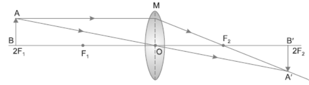 Light Reflection and Refraction Class 10 Science Important Questions