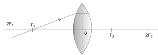 Light Reflection and Refraction Class 10 Science Important Questions