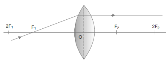 Light Reflection and Refraction Class 10 Science Important Questions