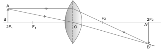 Light Reflection and Refraction Class 10 Science Important Questions