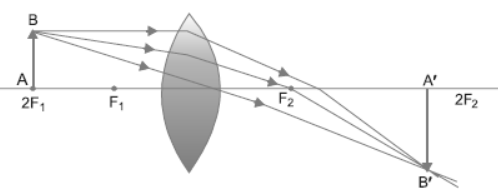 Light Reflection and Refraction Class 10 Science Important Questions