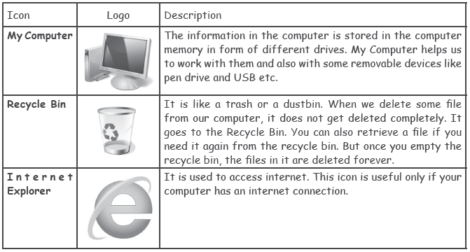 Windows 7 Class 4 Computer Notes and Questions