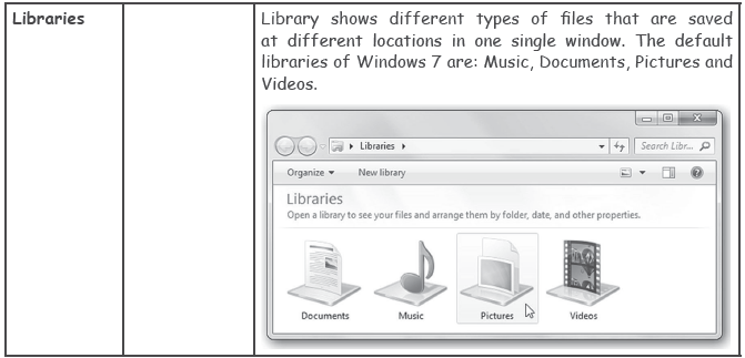 Windows 7 Class 4 Computer Notes and Questions