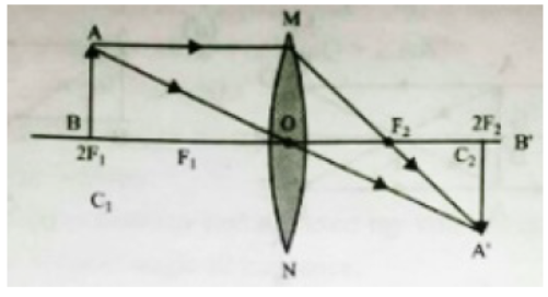 Light Reflection and Refraction Class 10 Science Important Questions