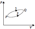 Thermodynamics Class 11 Physics Important Questions