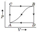 Thermodynamics Class 11 Physics Important Questions