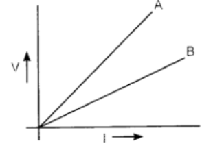 Electricity Class 10 Science Important Questions