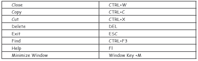 Windows 7 Class 4 Computer Notes and Questions