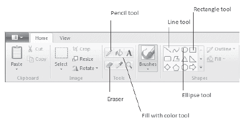 MS Paint Class 4 Computer Notes and Questions