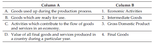 MCQ Class 10 Social Science Chapter 2 Sectors of The Indian Economy