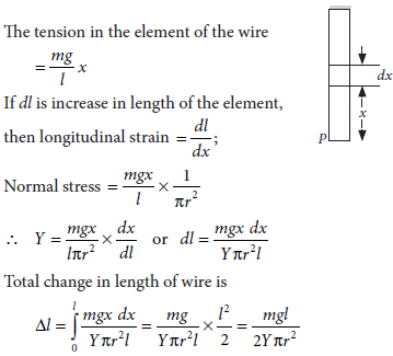 Physics Class 11 Sample Paper