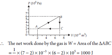 Physics Class 11 Sample Paper