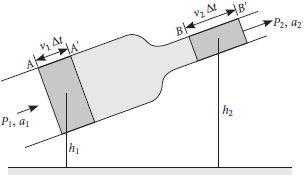 Physics Class 11 Sample Paper