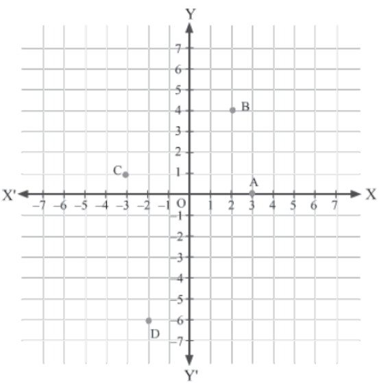 Coordinate Geometry Class 9 Mathematics Notes And Questions