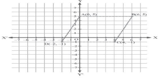 Coordinate Geometry Class 9 Mathematics Notes And Questions