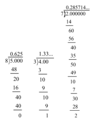 Number Systems Class 9 Mathematics Notes And Questions